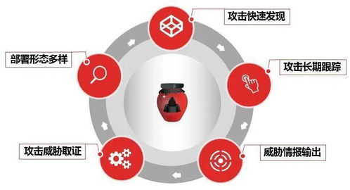 天融信蜜罐產(chǎn)品成功中標(biāo)中國移動信息集采項(xiàng)目，網(wǎng)絡(luò)安全創(chuàng)新再獲認(rèn)可