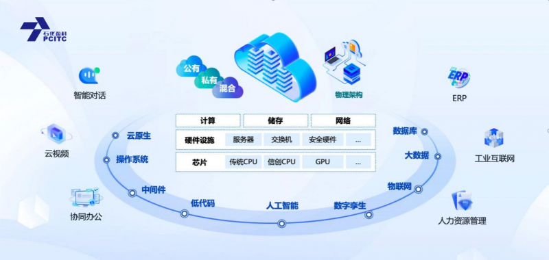 石化盈科與騰訊攜手 共筑信息技術國產(chǎn)化生態(tài)新格局，賦能網(wǎng)絡與信息安全軟件開發(fā)